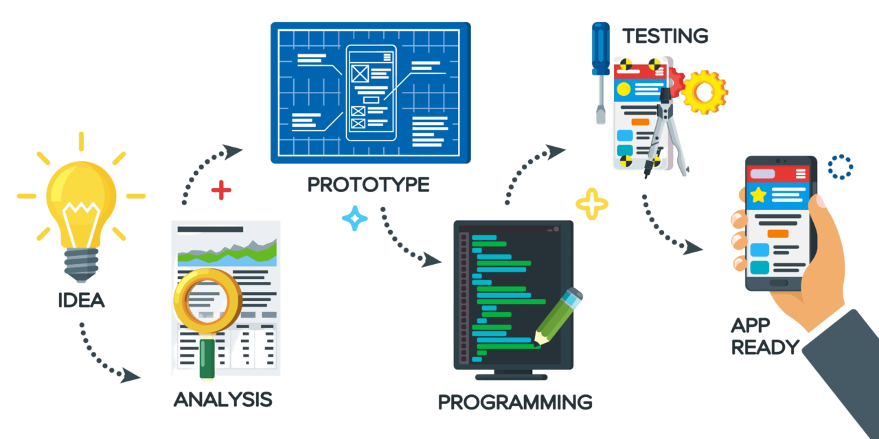 Mobile App Development | stack-wizard