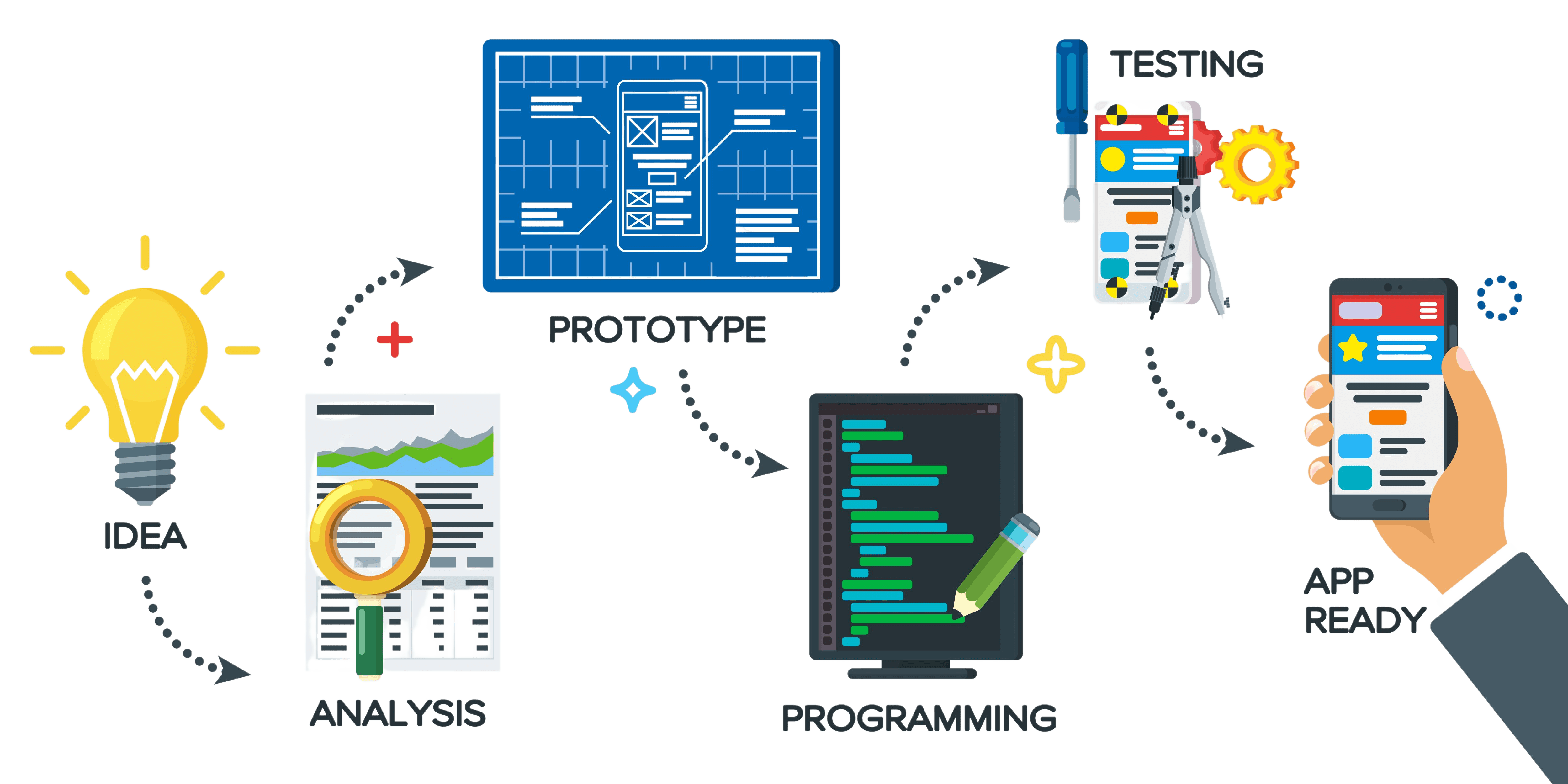 stack-wizard mobile application