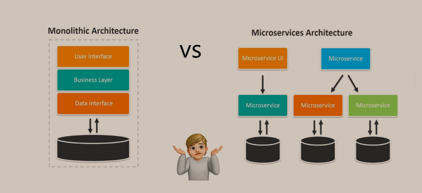 monolithic-architecture-vs-microservices-architecture